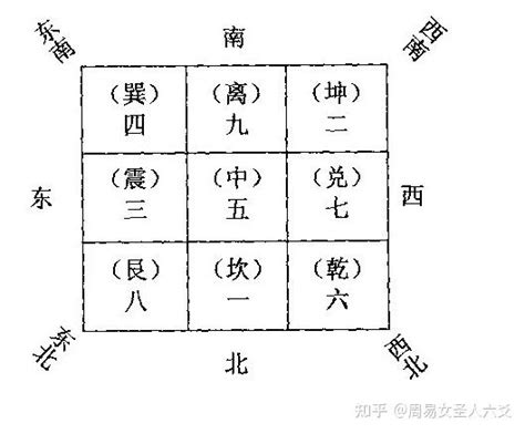 八卦九宫|风水之基础实用八卦图及九宫图（初学者必背）